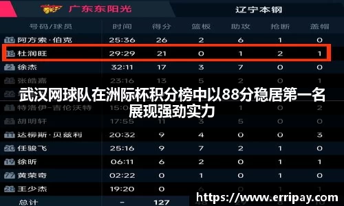 武汉网球队在洲际杯积分榜中以88分稳居第一名展现强劲实力